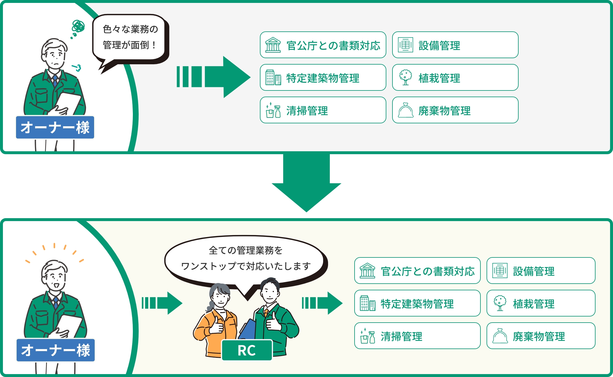 ワンストップサービス